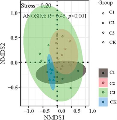 Concentration-Dependent Impacts of Microplastics on Soil Nematode Community in Bulk Soils of Maize: Evidence From a Pot Experiment